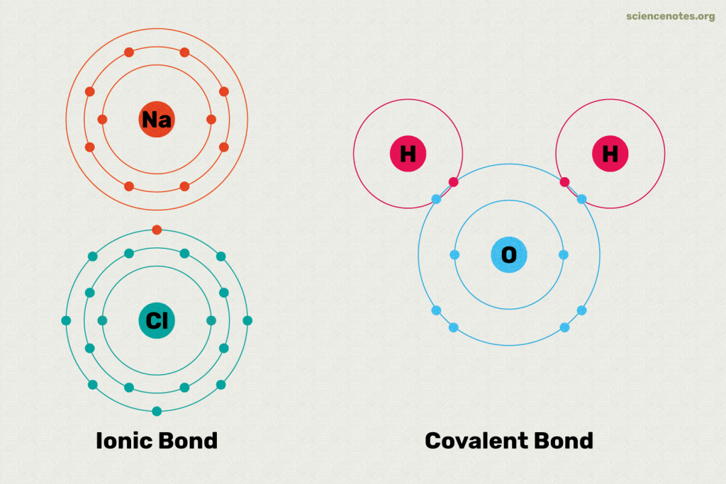 Bonding in Scandium Oxide: Ionic or Covalent? | Scandium